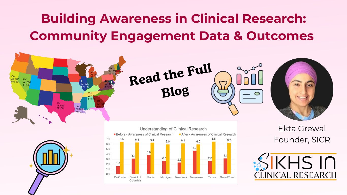 Building Awareness in Clinical Research: Community Engagement Data & Outcomes 