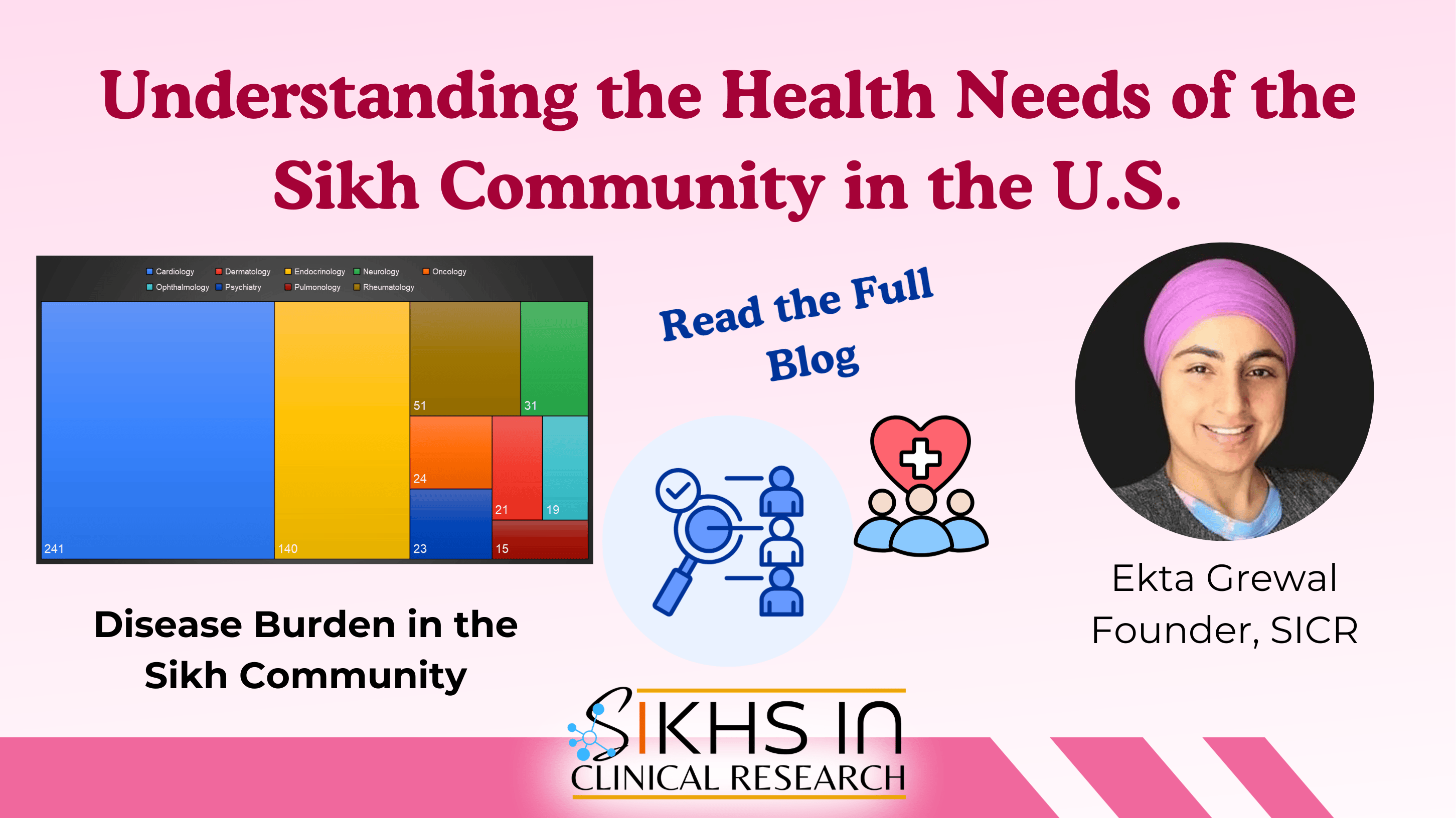 Understanding the Health Needs of the Sikh Community in the U.S.