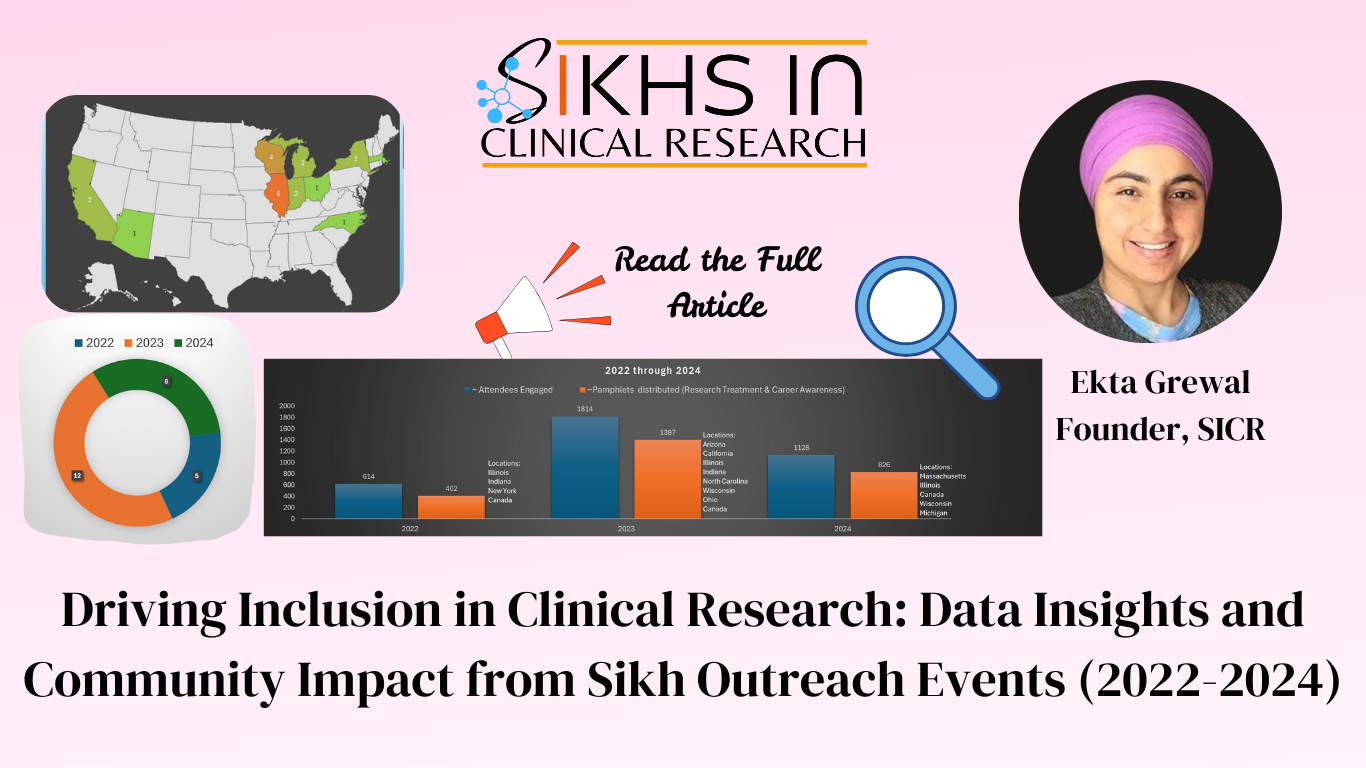 Driving Inclusion in Clinical Research: Data Insights and Community Impact from Sikh Outreach Events (2022-2024)